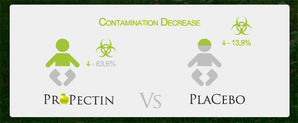 GIỚI THIỆU VỀ PROPECTIN